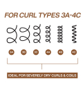 Redken All Soft Mega Curls Hydramelt Traitement 150ml  | Celini.fr