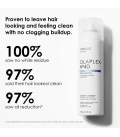 Olaplex N°4D Clean Volume Detox Shampooing Sec 250ml  | Celini.fr