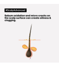 L'Oréal Professionnel Scalp Advanced Shampooing Anti-Gras 1500ml  |...