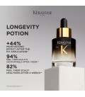 Chronologiste Longevity Potion 30ml